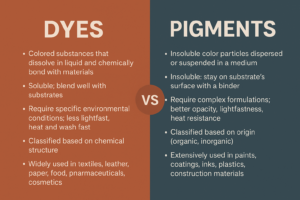 dyes-and-pigments
